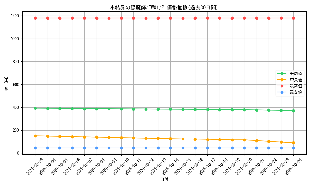 card_2799_series_1880_rarity_2_graph