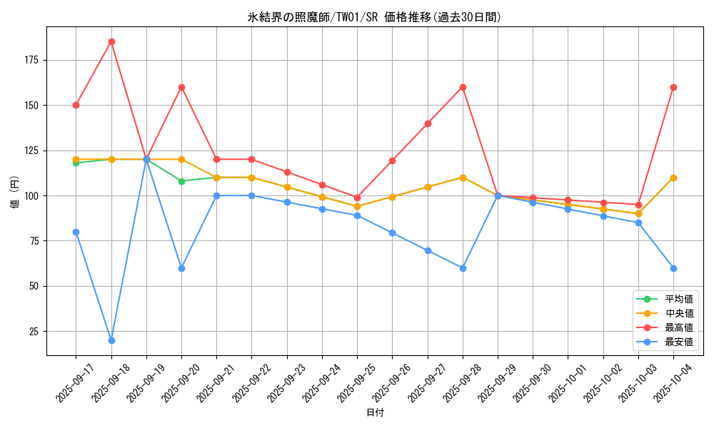card_2799_series_1880_rarity_3_graph