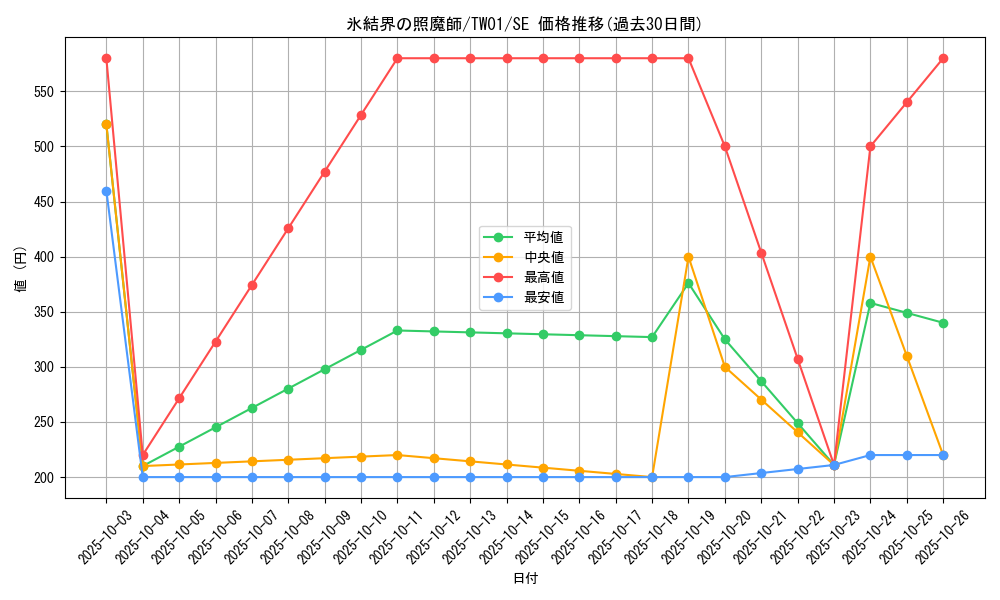 card_2799_series_1880_rarity_5_graph