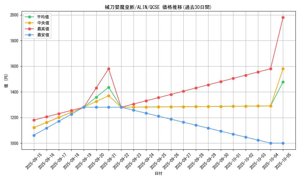 card_279_series_402_rarity_408_graph