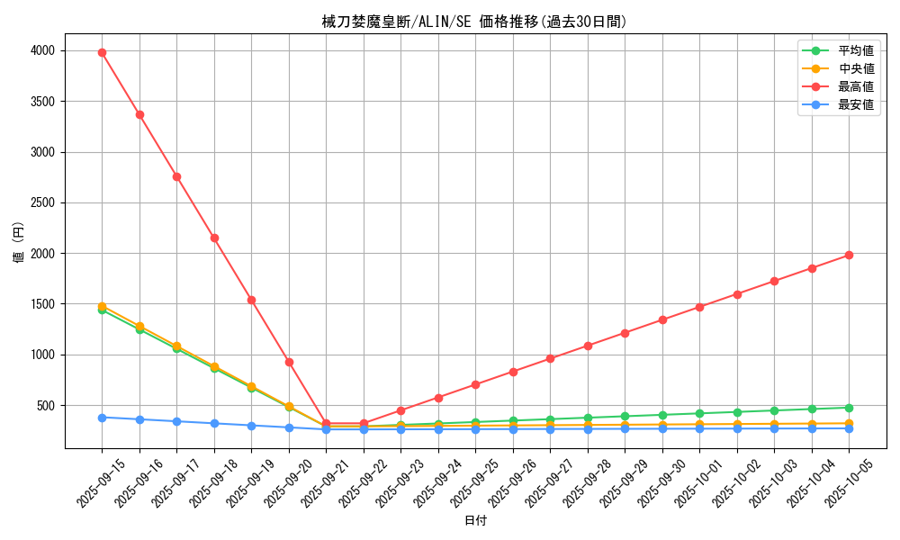card_279_series_402_rarity_5_graph
