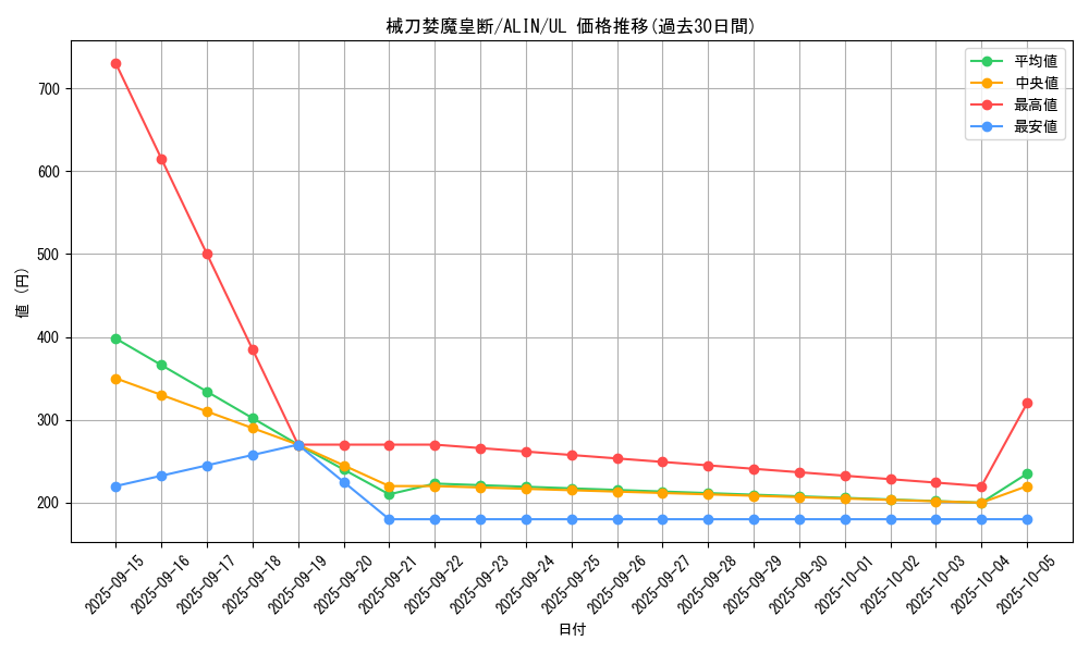 card_279_series_402_rarity_77_graph