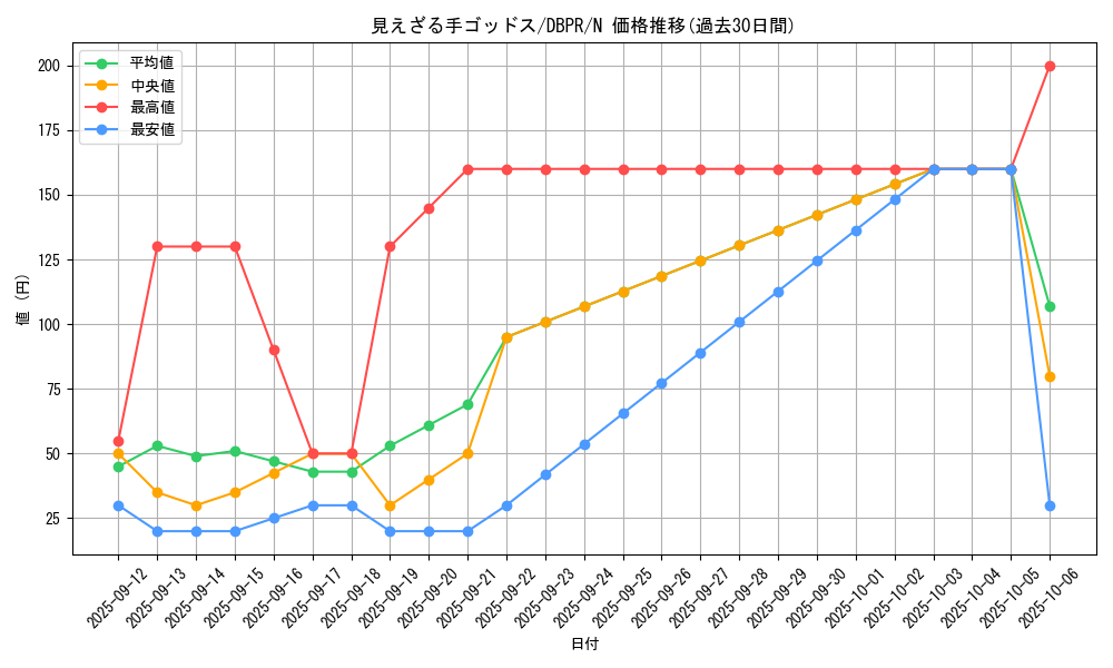 card_27_series_1_rarity_1_graph