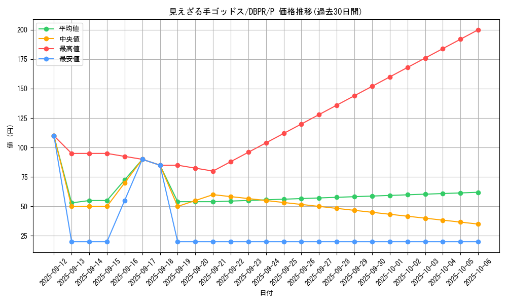 card_27_series_1_rarity_2_graph