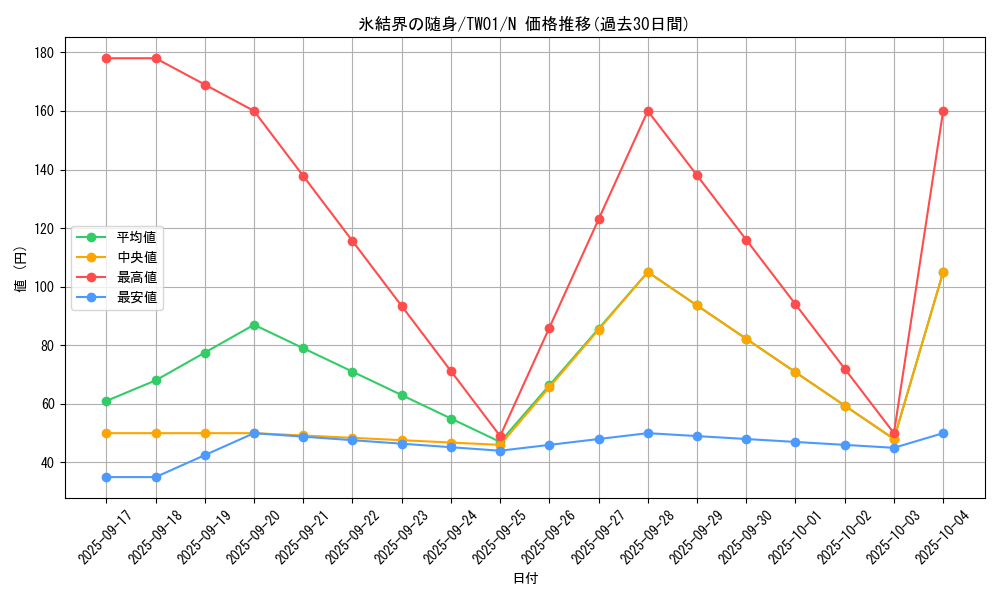 card_2800_series_1880_rarity_1_graph