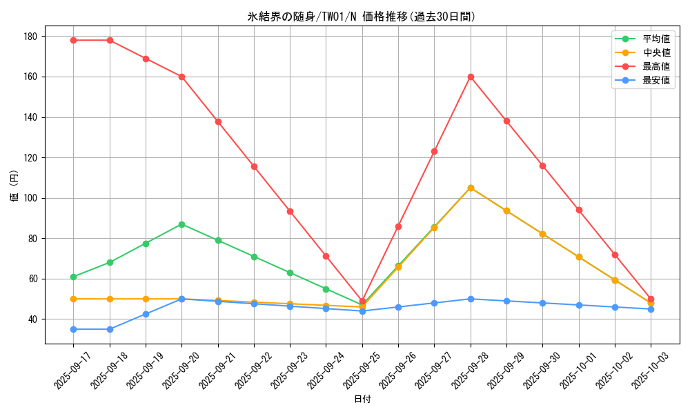 card_2800_series_1880_rarity_1_graph