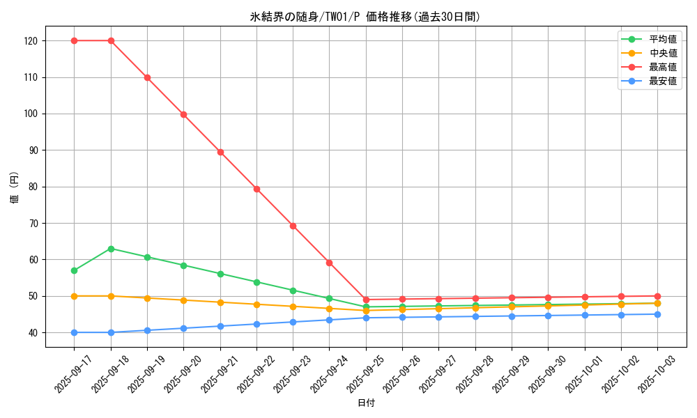 card_2800_series_1880_rarity_2_graph