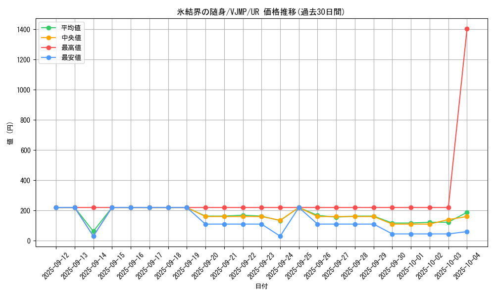 card_2800_series_6297_rarity_7_graph