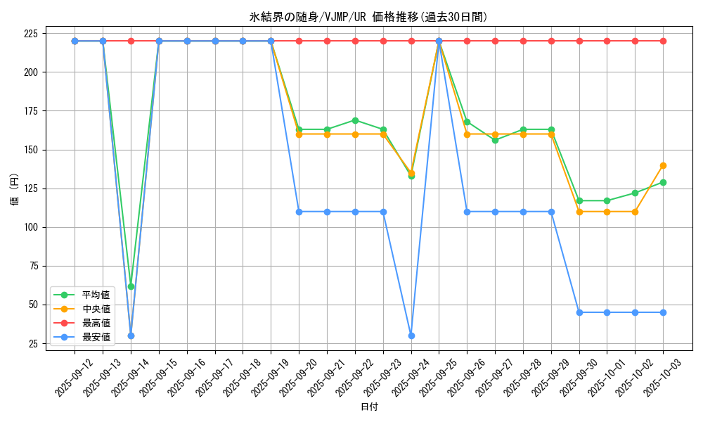 card_2800_series_6297_rarity_7_graph