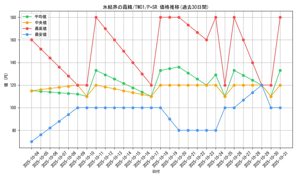 card_2801_series_1880_rarity_183_graph