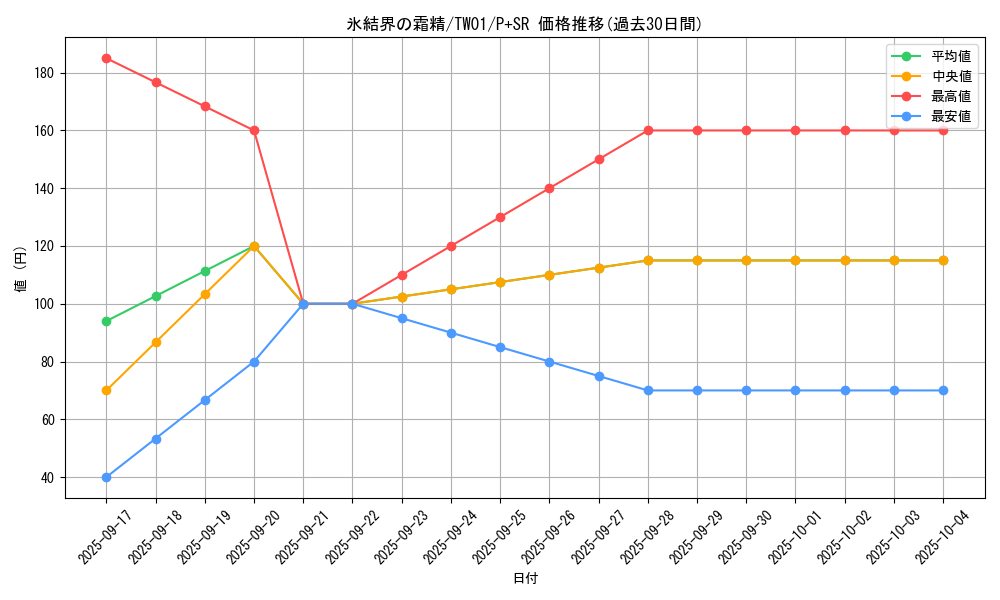 card_2801_series_1880_rarity_183_graph