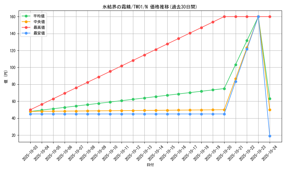 card_2801_series_1880_rarity_1_graph