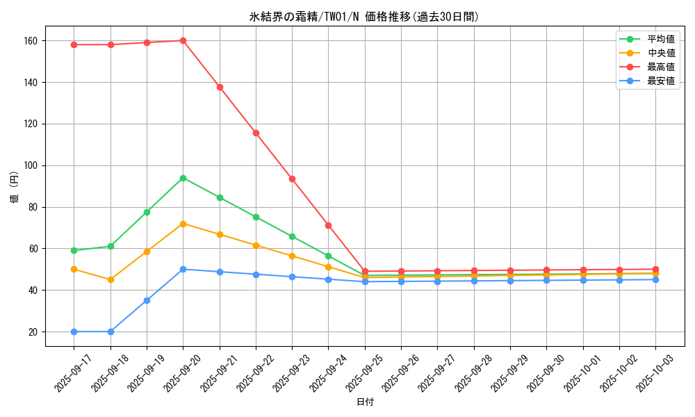 card_2801_series_1880_rarity_1_graph