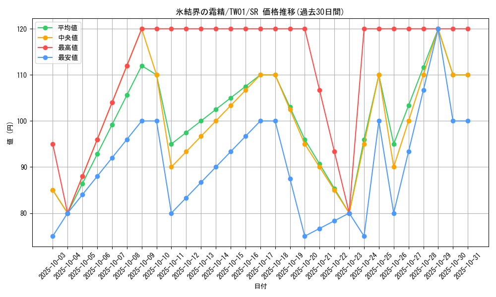 card_2801_series_1880_rarity_3_graph