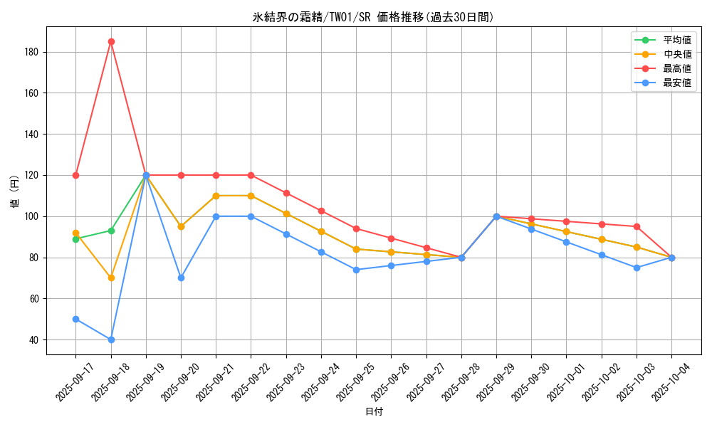 card_2801_series_1880_rarity_3_graph