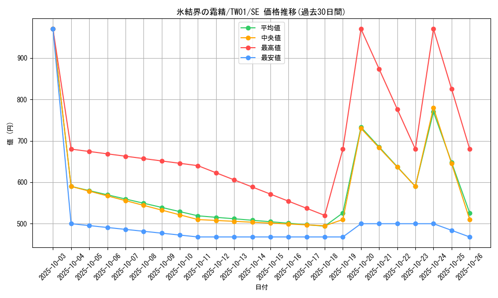 card_2801_series_1880_rarity_5_graph