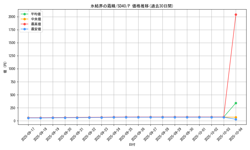 card_2801_series_6270_rarity_2_graph