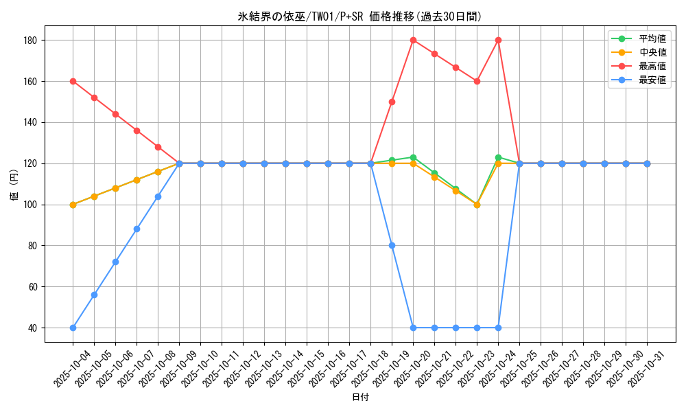 card_2802_series_1880_rarity_183_graph