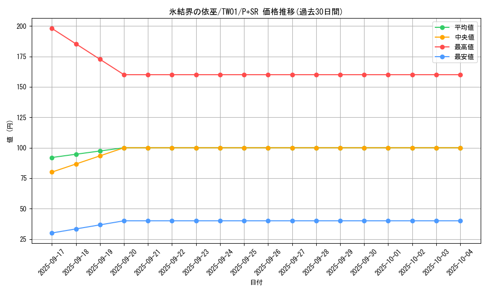 card_2802_series_1880_rarity_183_graph