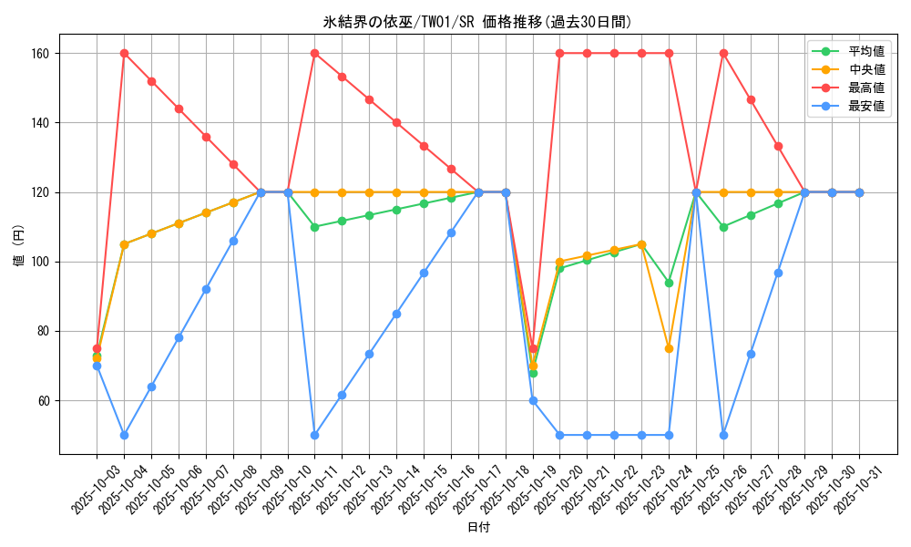 card_2802_series_1880_rarity_3_graph