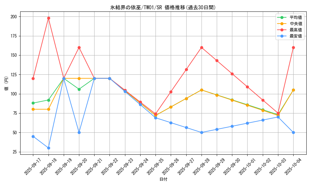 card_2802_series_1880_rarity_3_graph