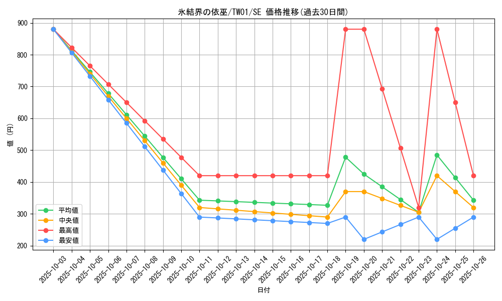 card_2802_series_1880_rarity_5_graph