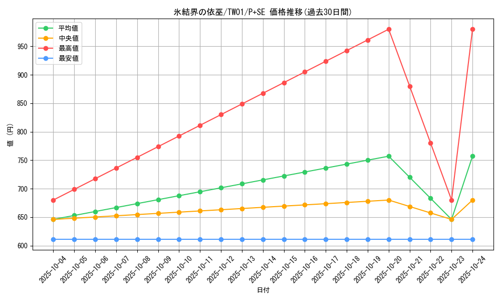 card_2802_series_1880_rarity_703_graph