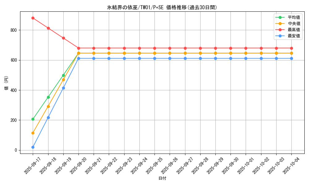 card_2802_series_1880_rarity_703_graph