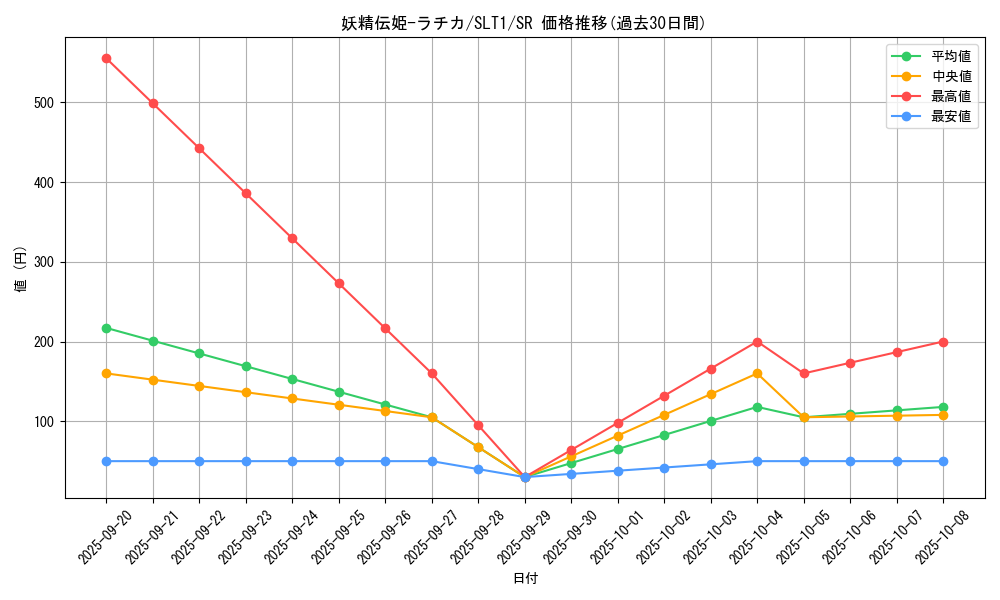 card_2804_series_6226_rarity_3_graph