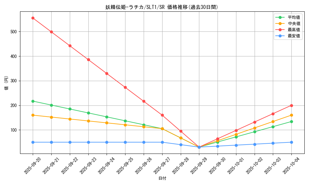 card_2804_series_6226_rarity_3_graph