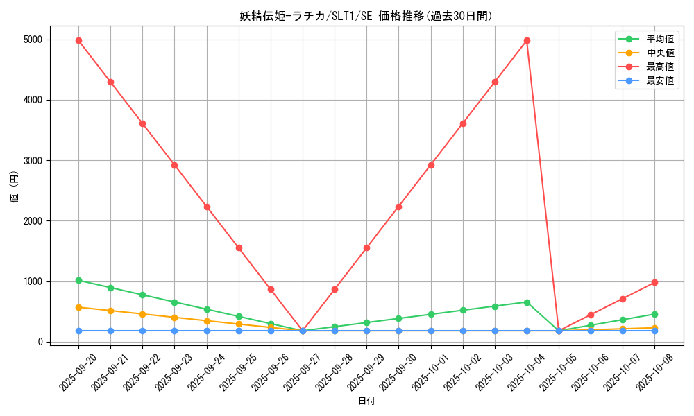 card_2804_series_6226_rarity_5_graph