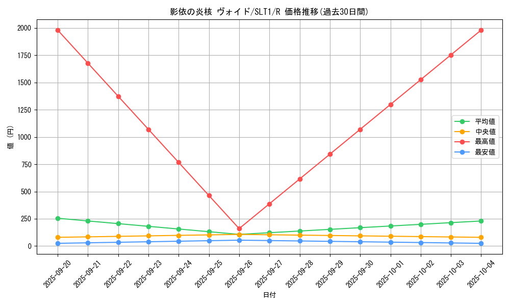 card_2805_series_6226_rarity_62_graph