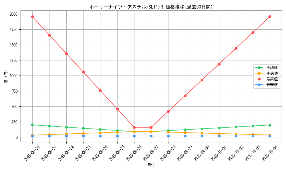 card_2806_series_6226_rarity_62_graph