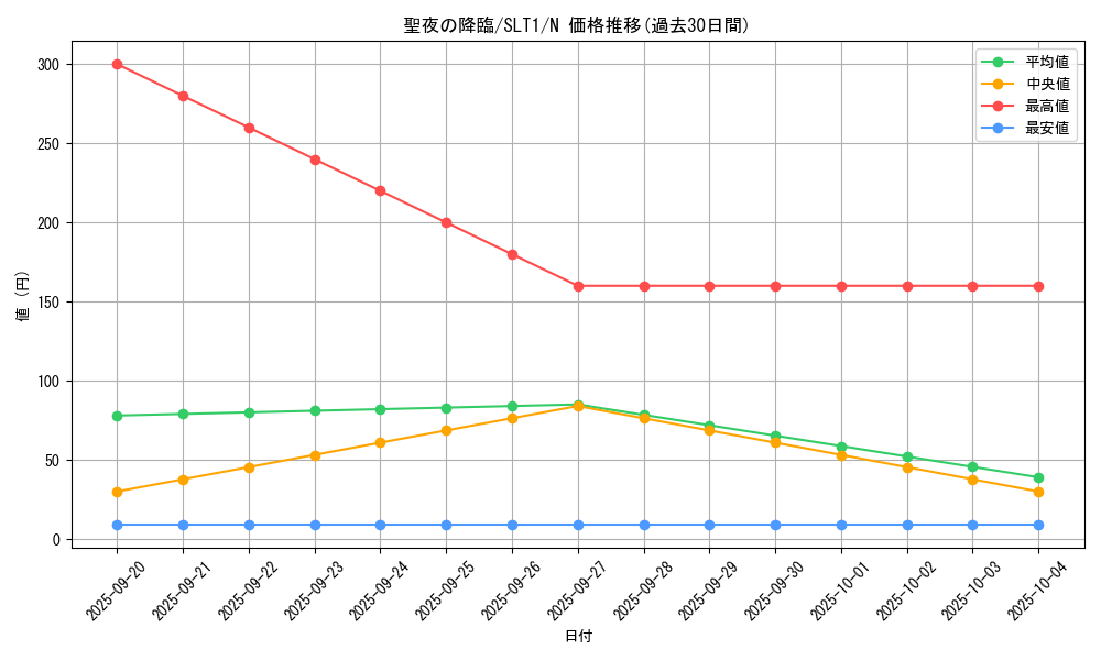 card_2807_series_6226_rarity_1_graph