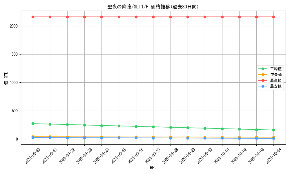 card_2807_series_6226_rarity_2_graph
