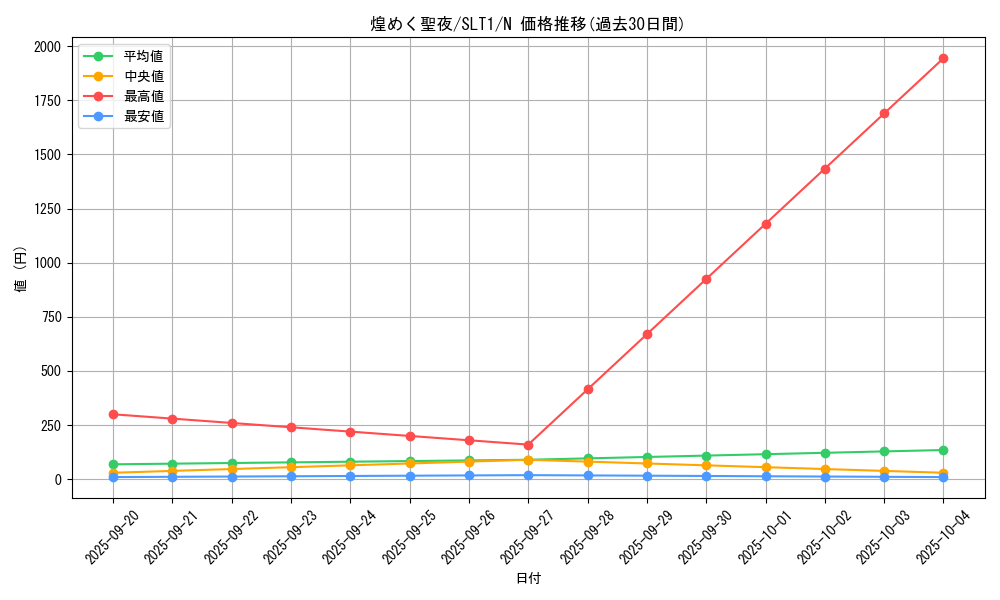 card_2808_series_6226_rarity_1_graph