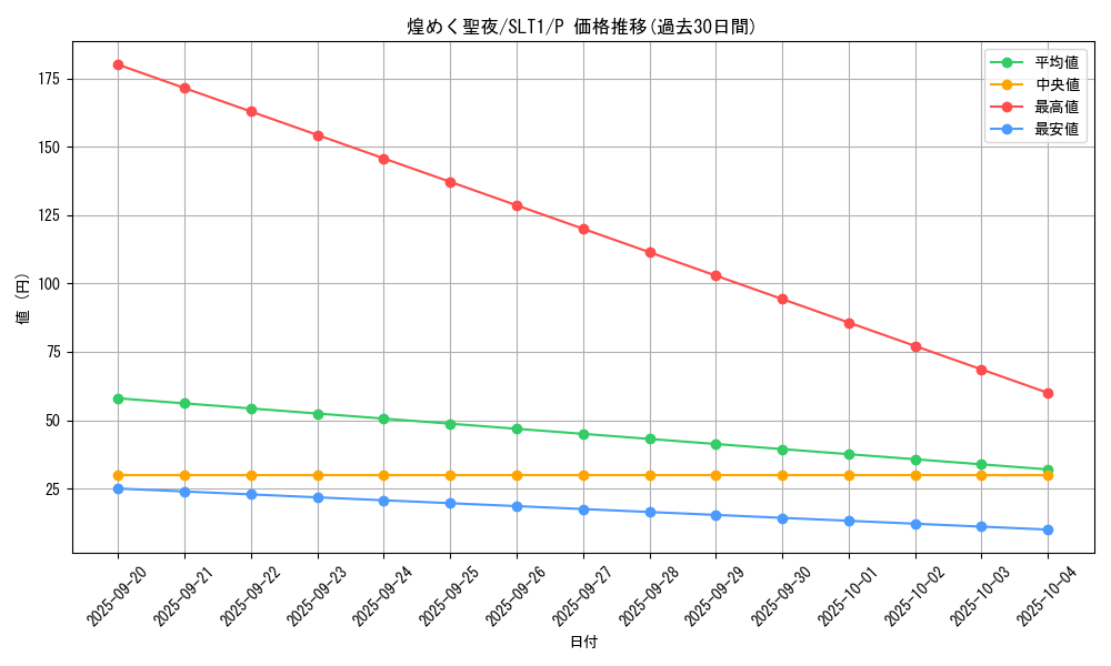 card_2808_series_6226_rarity_2_graph