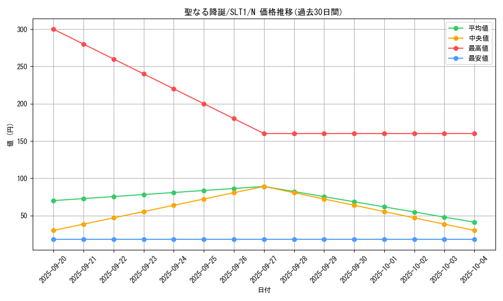 card_2809_series_6226_rarity_1_graph