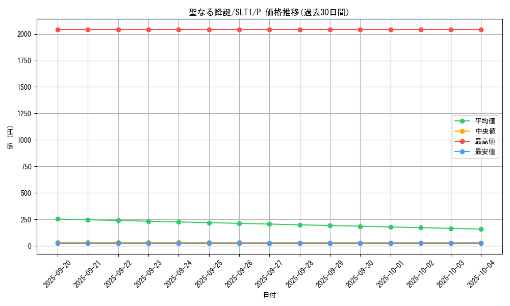 card_2809_series_6226_rarity_2_graph