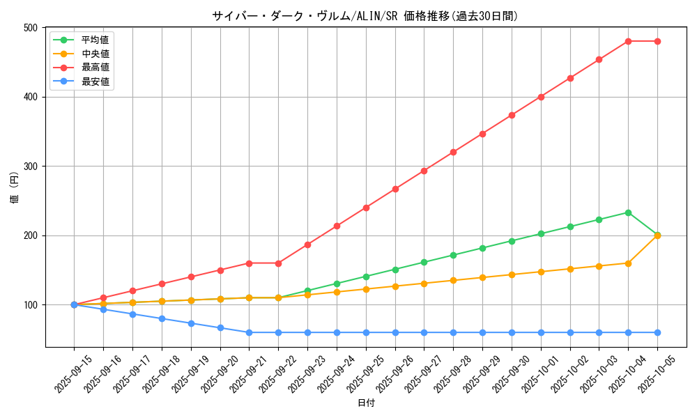 card_280_series_402_rarity_3_graph