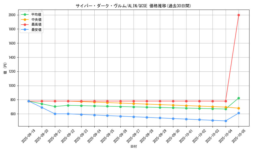 card_280_series_402_rarity_408_graph