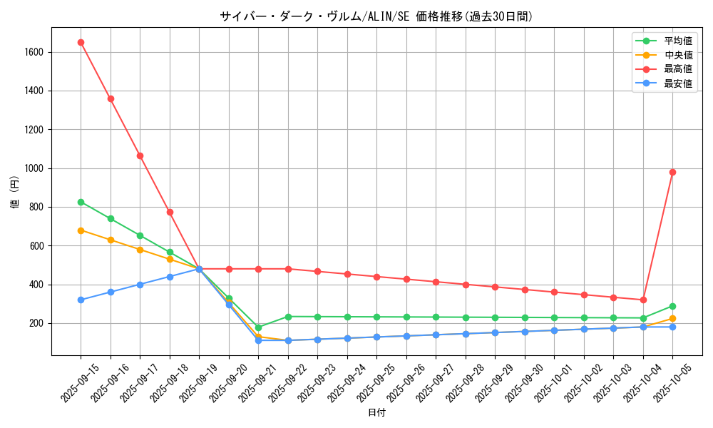 card_280_series_402_rarity_5_graph