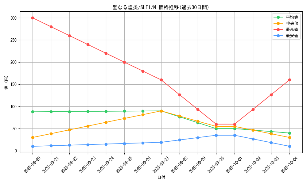 card_2811_series_6226_rarity_1_graph