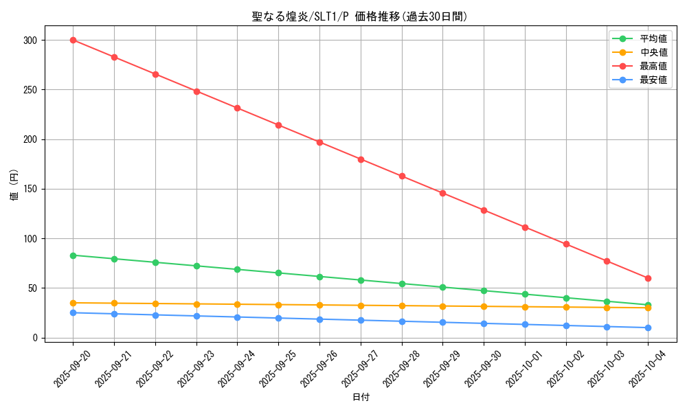 card_2811_series_6226_rarity_2_graph