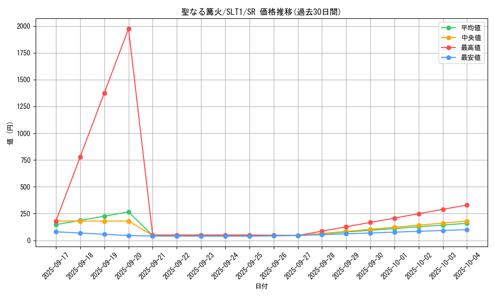 card_2812_series_6226_rarity_3_graph