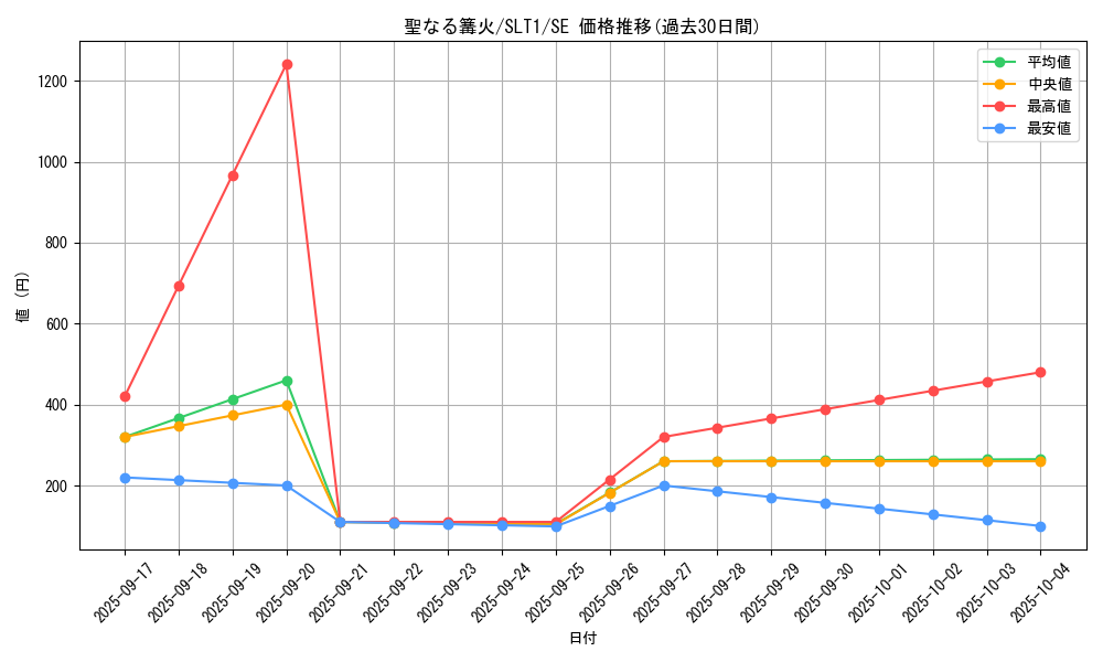 card_2812_series_6226_rarity_5_graph