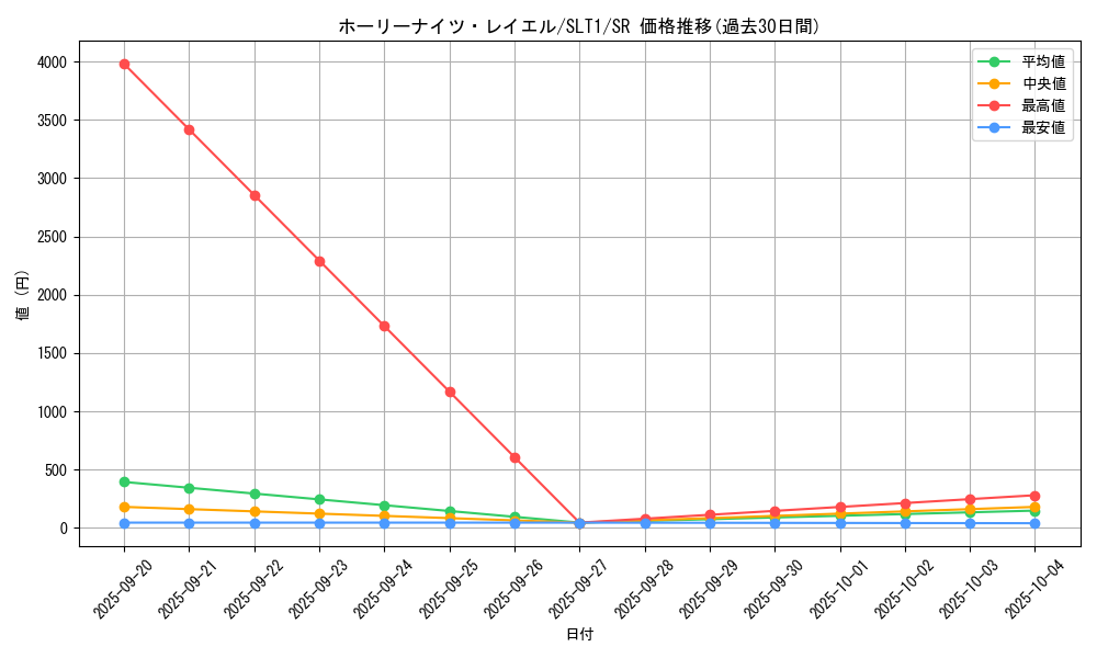 card_2813_series_6226_rarity_3_graph