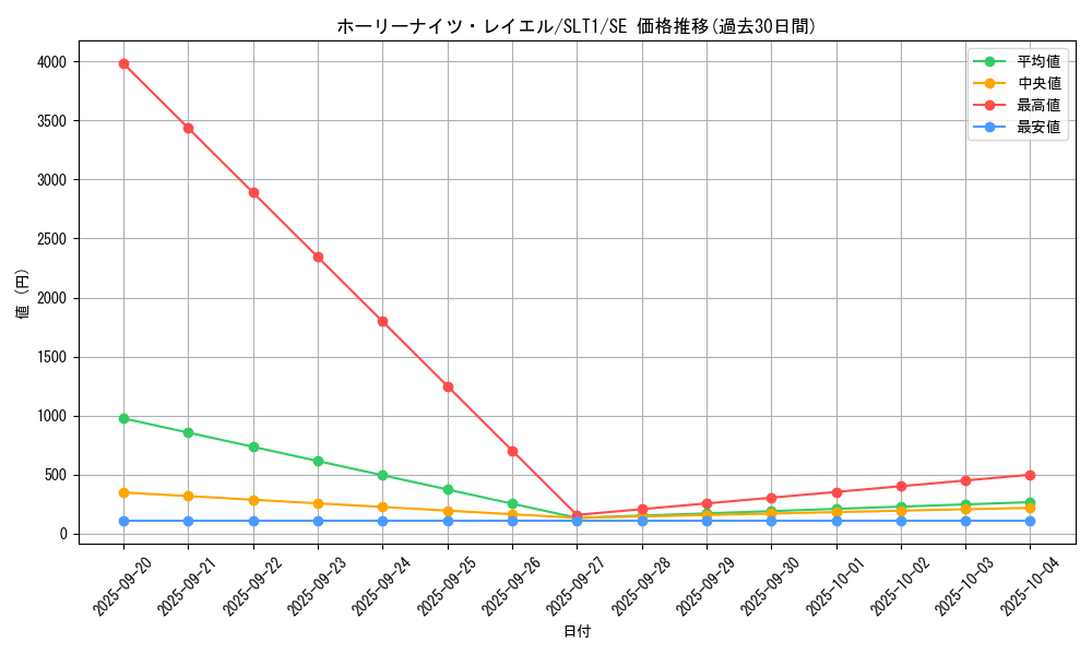 card_2813_series_6226_rarity_5_graph