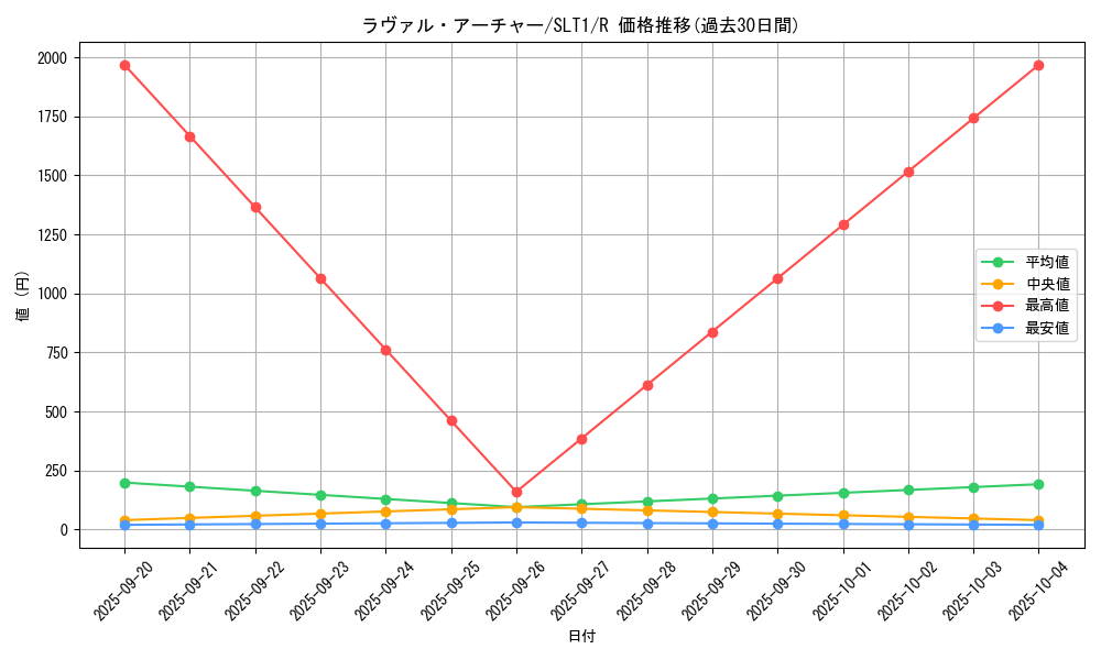 card_2814_series_6226_rarity_62_graph