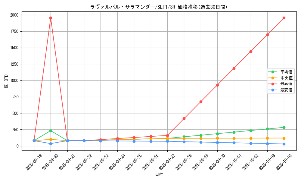 card_2815_series_6226_rarity_3_graph